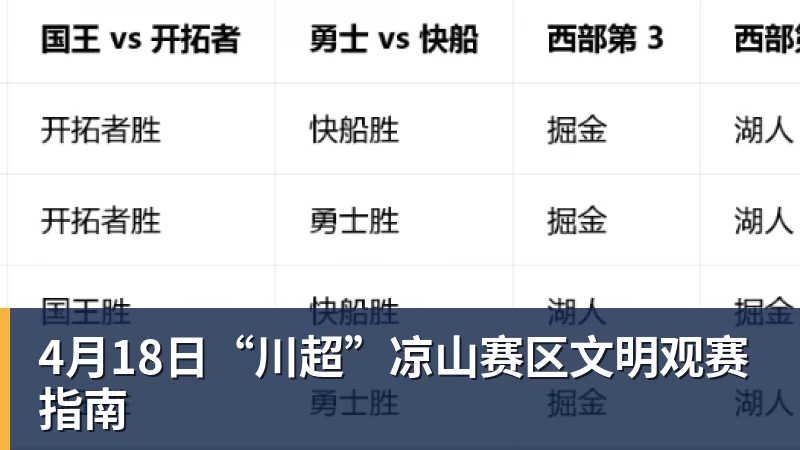 FB体育4月18日“川超”凉山赛区文明观赛指南