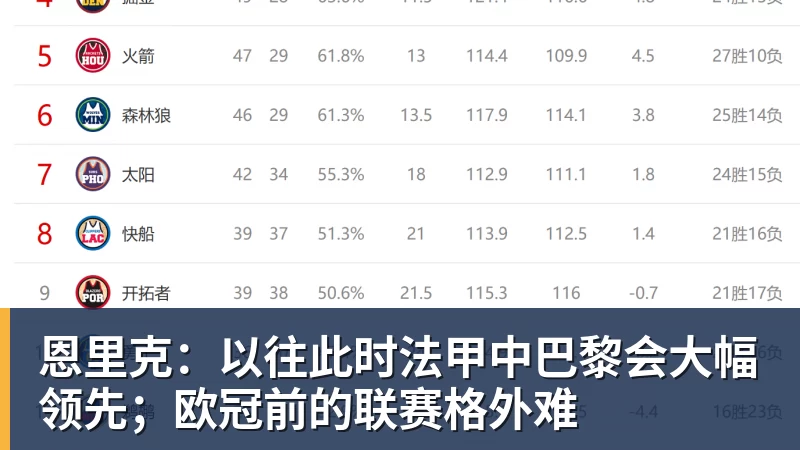FB体育恩里克：以往此时法甲中巴黎会大幅领先；欧冠前的联赛格外难
