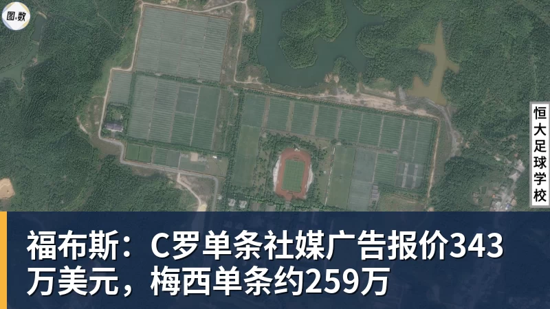 FB体育福布斯：C罗单条社媒广告报价343万美元，梅西单条约259万