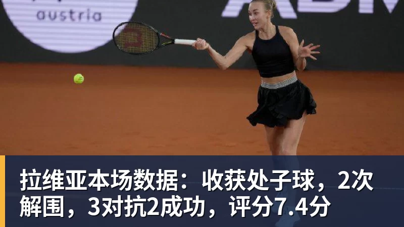 FB体育拉维亚本场数据：收获处子球，2次解围，3对抗2成功，评分7.4分