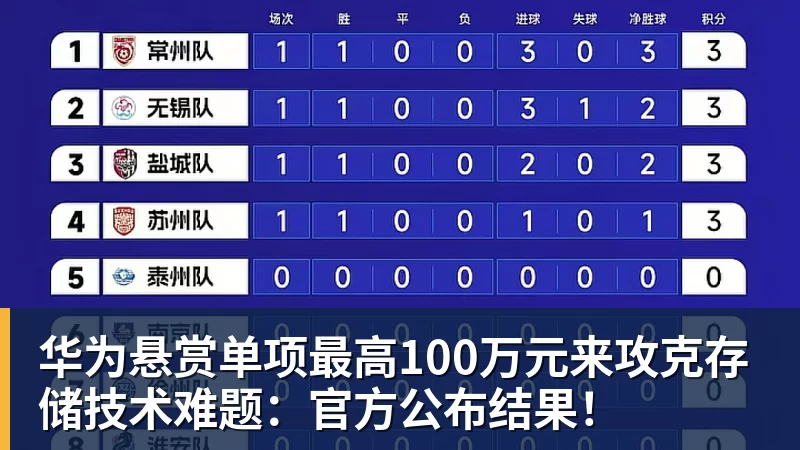 FB体育华为悬赏单项最高100万元来攻克存储技术难题：官方公布结果！