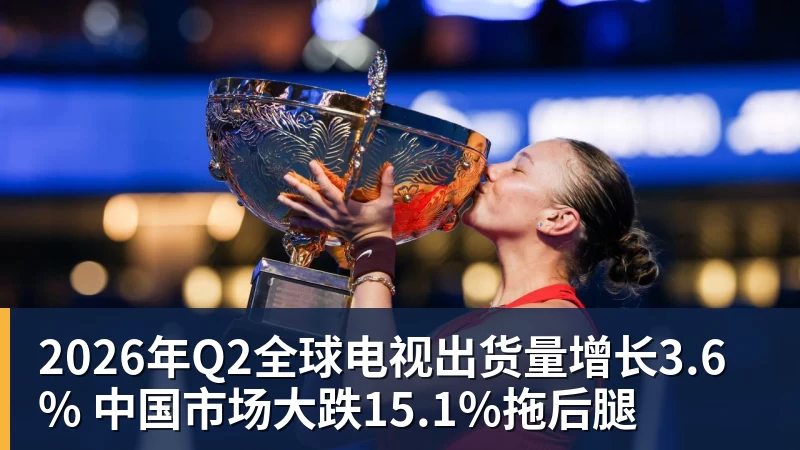 FB体育2026年Q2全球电视出货量增长3.6% 中国市场大跌15.1%拖后腿