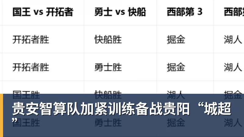 FB体育贵安智算队加紧训练备战贵阳“城超”